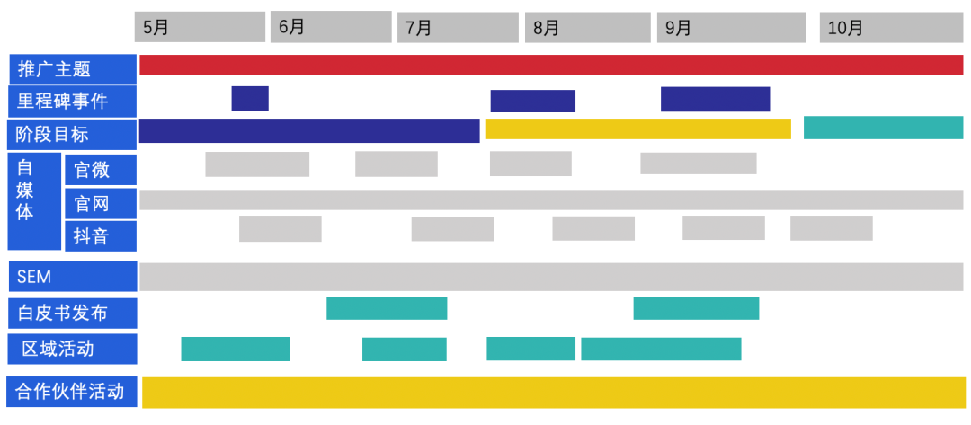 产品经理，产品经理网站